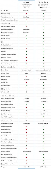 image of pricing comparison between starter and premium membership